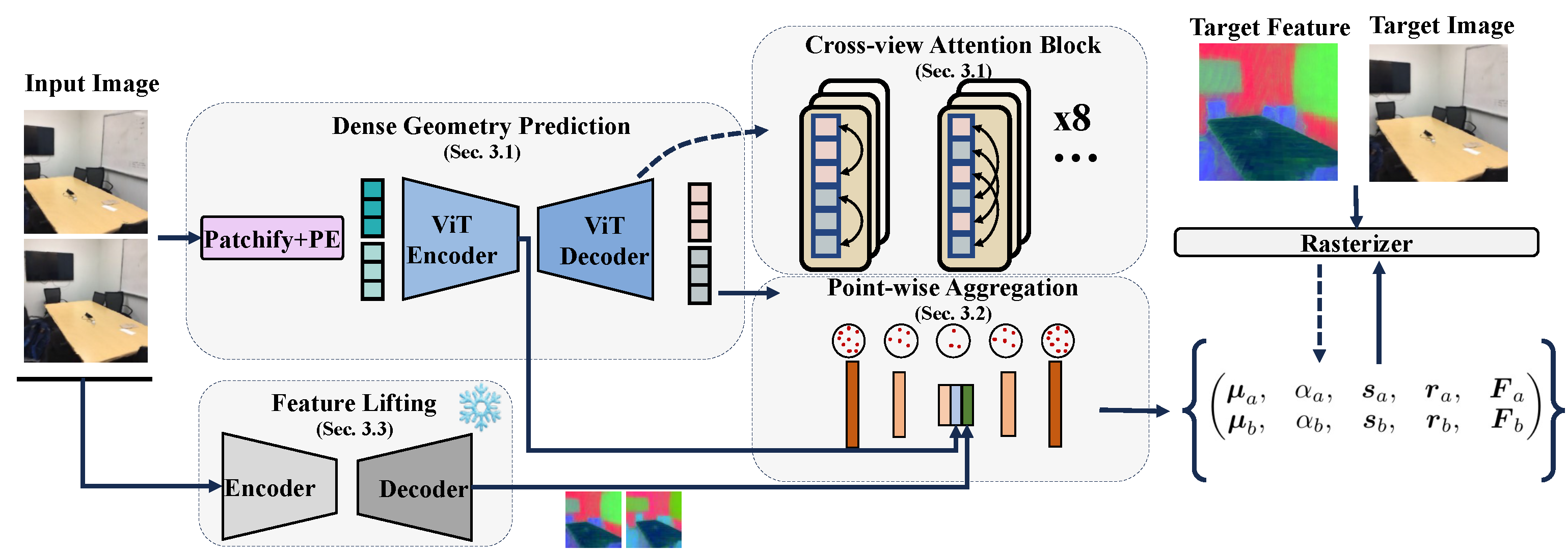 comparison on ACID dataset