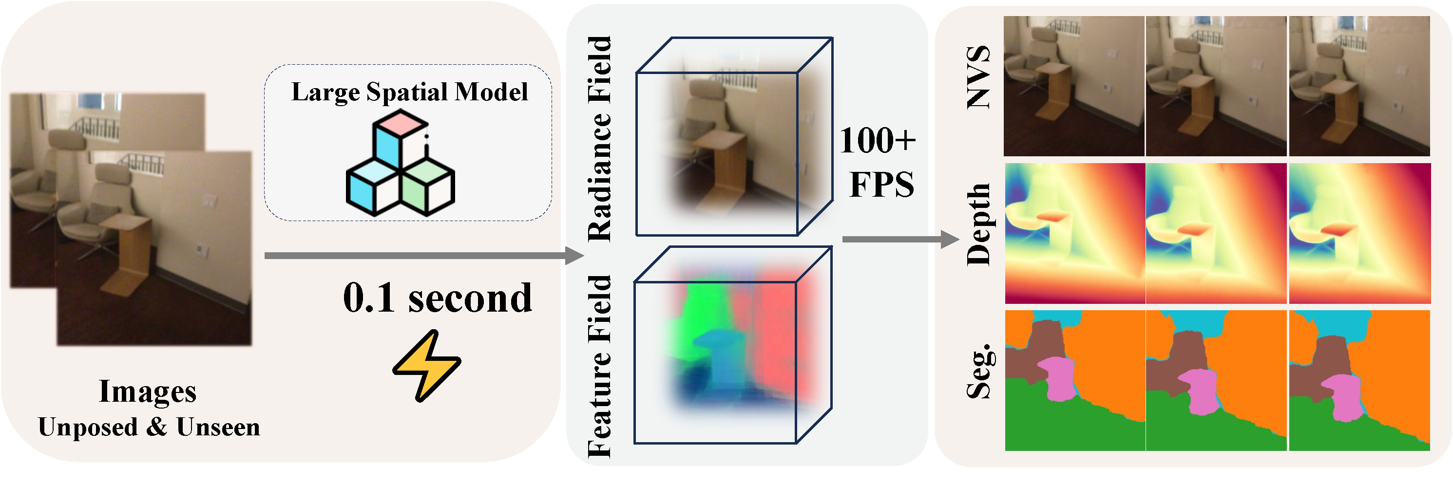 comparison on ACID dataset